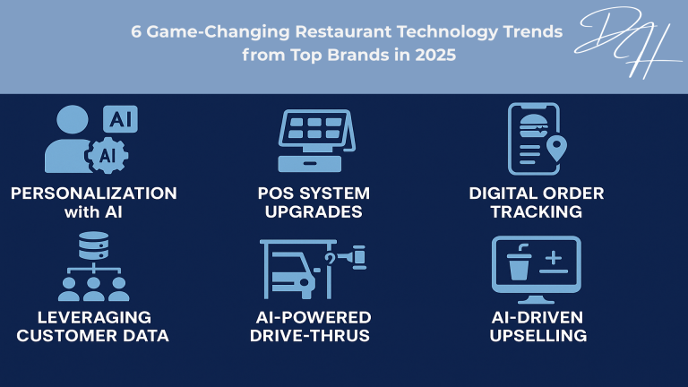 restaurant technology trends