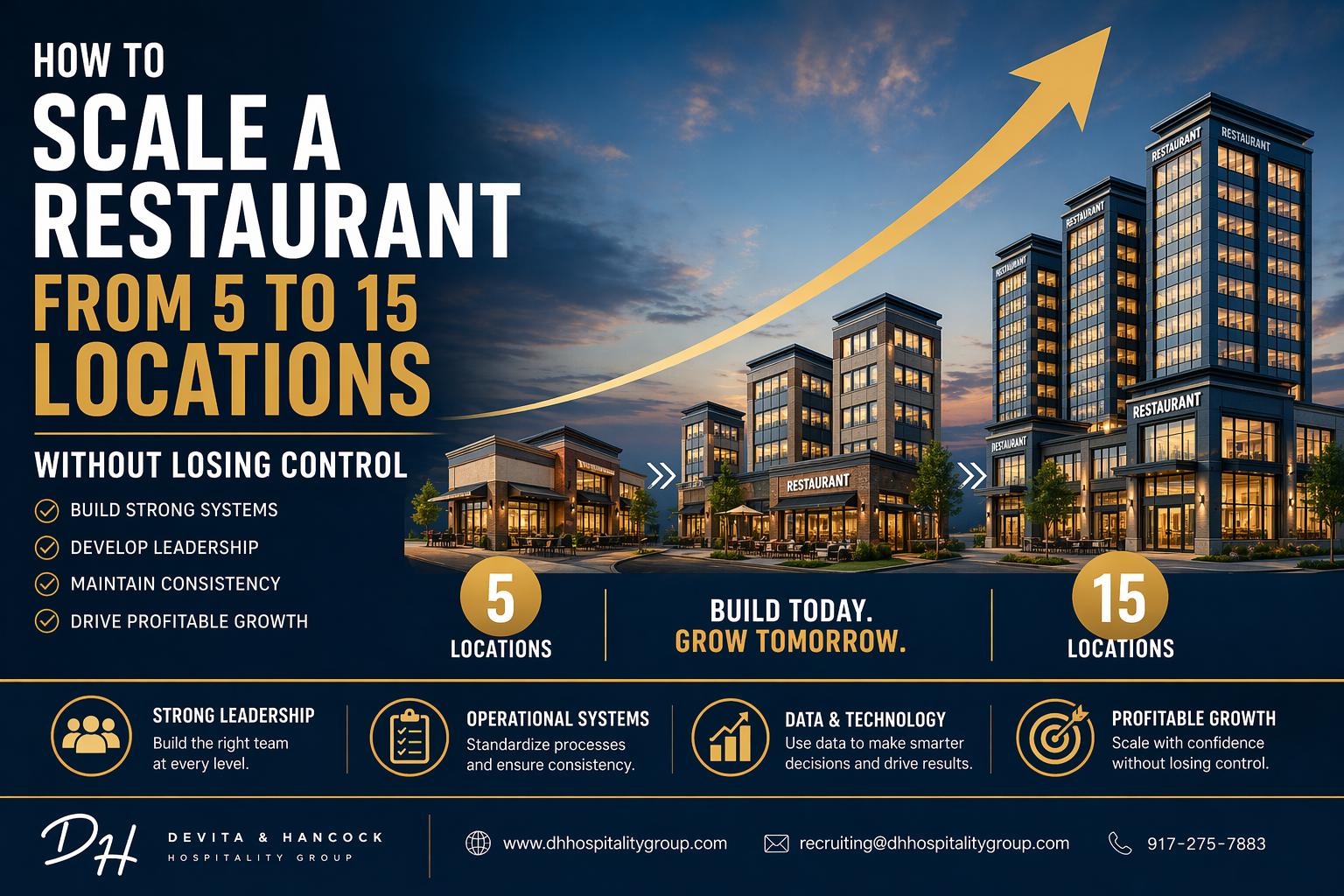 restaurant scaling from 5 to 15 locations